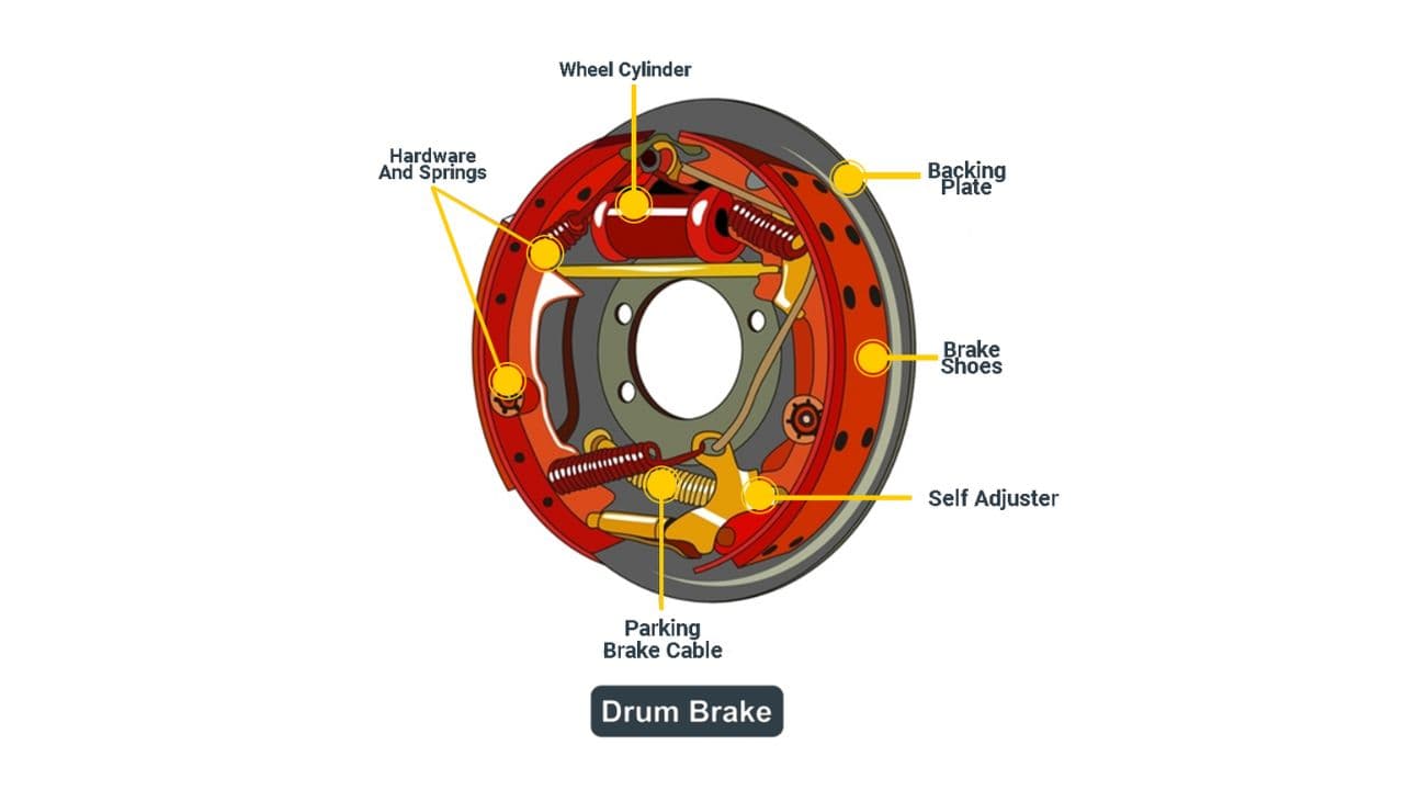 Drum Brake vs Disc Brake
