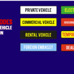 Color codes of Indian vehicle registration plates
